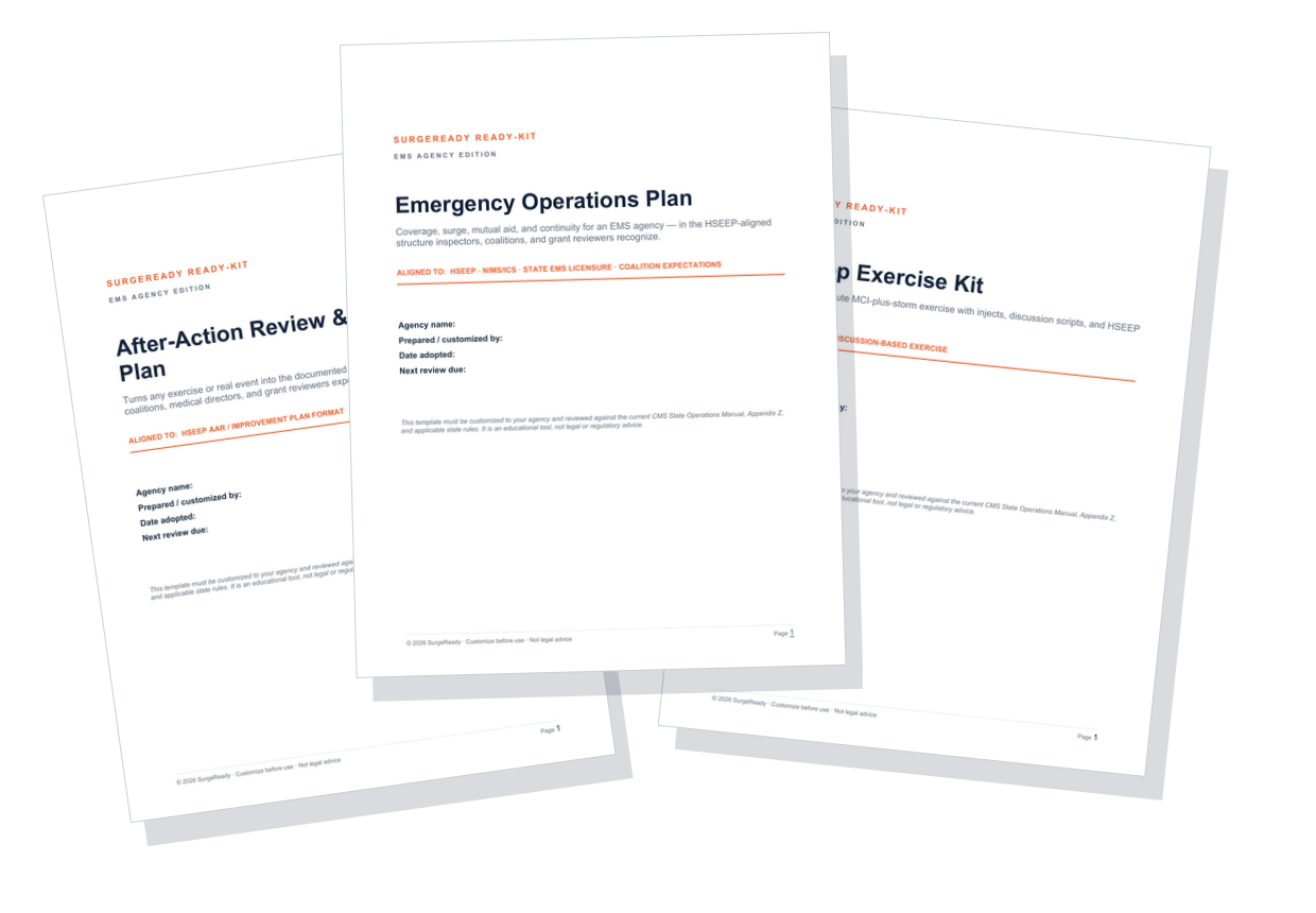 Three printed documents from the EMS agency kit fanned out: the Emergency Operations Plan, the Tabletop Exercise Kit, and the After-Action Review & Improvement Plan, each with the SurgeReady Ready-Kit EMS Agency Edition cover design